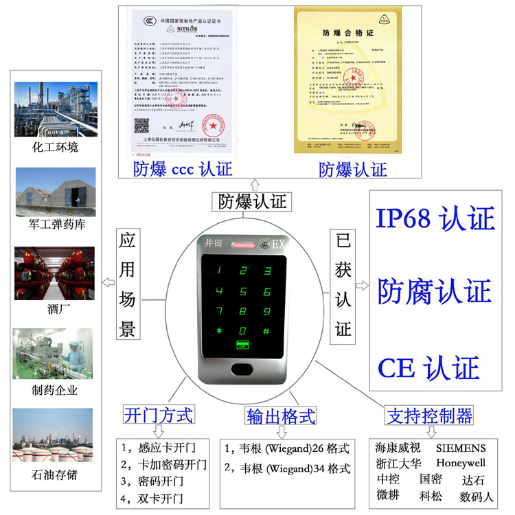 真人操少女逼视频防爆门禁系统的防爆门禁刷卡器的选材要点
